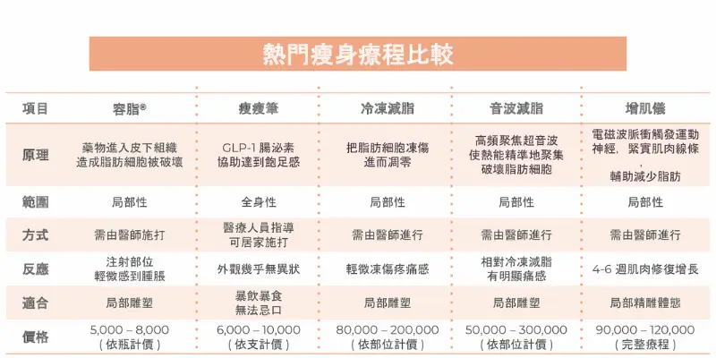 溶脂針推薦12