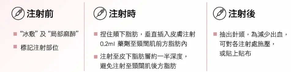 溶脂針推薦9